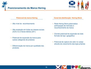 Posicionamento da Marca Hering



         Potencial da marca Hering                     Canal de distribuição Hering Store


  • Alto nível de reconhecimento                      • Rede Hering Store potencializa:
                                                        participação de mercado e
                                                        reconhecimento da marca
  • Alta aceitação em todas as classes sociais
    (A,B e C) e faixas etárias (20+)
                                                      • Grande potencial de expansão da rede:
                                                        formato de loja / geográfica
  • Potencial de expansão da marca para
    outras categorias de produtos
                                                      • Potencial de captura de valor no varejo
                                                        através de crescimento das lojas próprias
  • Diferenciação da marca por qualidade dos
    produtos




                                                 12
 
