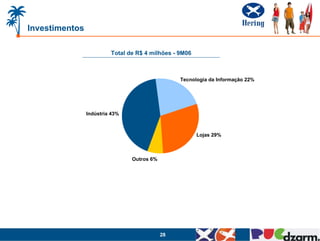 Investimentos

                         Total de R$ 4 milhões - 9M06



                                                 Tecnologia da Informação 22%




                Indústria 43%



                                                        Lojas 29%



                                Outros 6%




                                            28
 