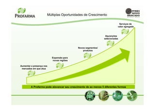 Múltiplas Oportunidades de Crescimento

                                                                             Serviços de
                                                                            valor agregado



                                                                  Aquisições
                                                                 selecionadas



                                             Novos segmentos/
                                                 produtos


                          Expansão para
                          novas regiões

Aumentar a presença nos
 mercados em que atua




         A Profarma pode alavancar seu crescimento de ao menos 5 diferentes formas
 