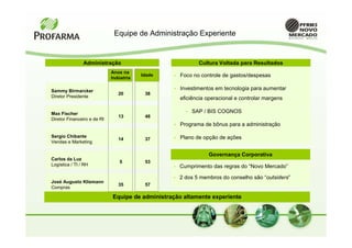 Equipe de Administração Experiente


                Administração                                 Cultura Voltada para Resultados
                             Anos na
                             Indústria
                                         Idade    •   Foco no controle de gastos/despesas

Sammy Birmarcker                                  •   Investimentos em tecnologia para aumentar
                                20        38
Diretor Presidente                                    eficiência operacional e controlar margens

Max Fischer                                             •   SAP / BIS COGNOS
                                13        48
Diretor Financeiro e de RI
                                                  •   Programa de bônus para a administração

Sergio Chibante                                   •   Plano de opção de ações
                                14        37
Vendas e Marketing

                                                                 Governança Corporativa
Carlos da Luz
                                5         53
Logística / TI / RH                              •    Cumprimento das regras do “Novo Mercado”

                                                 •    2 dos 5 membros do conselho são “outsiders”
José Augusto Kliemann
                                35        57
Compras

                             Equipe de administração altamente experiente
 