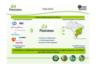 Visão Geral


                             Cadeia de Distribuição da Profarma
Laboratórios Farmacêuticos                                        Varejo de Produtos Farmacêuticos




                                                                                                       BA

                                                                                     GO
                                                                                             DF
                                                                                                  MG    ES
                                                                                        SP
                                                                                                       RJ
                                                                                   PR

                                                                                        SC

                                • 8 Centros de Distribuição                                  Centros de Distribuição

                                • > 9.100 Pedidos Diários
                                • Serviços de Valor Agregado

# 120 laboratórios                                                              # 23.800 Pontos de
    atendidos                                                                     venda atendidos

A Profarma é o distribuidor de produtos farmacêuticos, de higiene pessoal e cosmética
                               que mais cresce no Brasil
 
