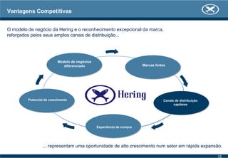 Vantagens Competitivas
Experiência de compra
Modelo de negócios
diferenciado
Canais de distribuição
capilares
Marcas fortes
Potencial de crescimento
O modelo de negócio da Hering e o reconhecimento excepcional da marca,
reforçados pelos seus amplos canais de distribuição...
... representam uma oportunidade de alto crescimento num setor em rápida expansão.
15
 