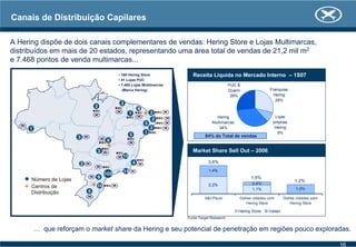 Canais de Distribuição Capilares
A Hering dispõe de dois canais complementares de vendas: Hering Store e Lojas Multimarcas,
distribuídos em mais de 20 estados, representando uma área total de vendas de 21,2 mil m2
e 7.468 pontos de venda multimarcas...
… que reforçam o market share da Hering e seu potencial de penetração em regiões pouco exploradas.
Market Share Sell Out – 2006
Receita Líquida no Mercado Interno – 1S07
Lojas
próprias
Hering
9%
PUC &
Dzarm
26%
Hering
Multimarcas
34%
Franquias
Hering
28%
2,2%
1,1%
1,4%
0,4%
1,2%
São Paulo Outras cidades com
Hering Store
Outras cidades sem
Hering Store
Hering Store Varejo
3,6%
1,5%
1,2%
Fonte:Target Research
84% do Total de vendas
• 160 Hering Store
• 41 Lojas PUC
• 7.468 Lojas Multimarcas
(Marca Hering)
16
 
