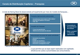 Canais de Distribuição Capilares – Franquias
¹ Média da rede, não considera os investimentos na loja
Franquias rigorosamente selecionadas
• Investimento inicial médio de R$ 5.000/m2
• Período de Payback: 45 meses1
• TIR: 18%
Consistência
da experiência
de compra
Maior venda/m2
e resultado
operacional
Conselho de Franquias
• Troca de experiências
• Melhoria do processo de decisão
Administração de pontos de venda centralizada
• Variedade de produtos
• Preços
• Projeto de arquitetura
• Disposição de produtos e vitrine
• Anúncios e propaganda visual
A rede de Hering Store foi desenvolvida principalmente por meio do modelo de franquias...
... o que permite que as lojas sejam replicadas com agilidade,
eficiência de custos e proximidade aos consumidores.
17
 