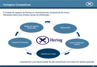 Vantagens Competitivas
Experiência de compra
Modelo de negócios
diferenciado
Canais de distribuição
capilares
Marcas fortes
Potencial de crescimento
O modelo de negócio da Hering e o reconhecimento excepcional da marca,
reforçados pelos seus amplos canais de distribuição...
... representam uma oportunidade de alto crescimento num setor em rápida expansão.
20
 