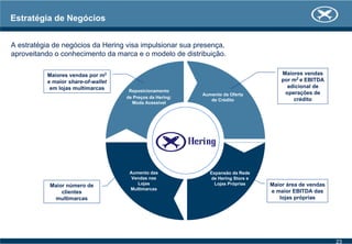 Estratégia de Negócios
A estratégia de negócios da Hering visa impulsionar sua presença,
aproveitando o conhecimento da marca e o modelo de distribuição.
Reposicionamento
de Preços da Hering:
Moda Acessível
Aumento das
Vendas nas
Lojas
Multimarcas
Aumento da Oferta
de Crédito
Expansão da Rede
de Hering Store e
Lojas PrópriasMaior número de
clientes
multimarcas
Maiores vendas por m2
e maior share-of-wallet
em lojas multimarcas
Maior área de vendas
e maior EBITDA das
lojas próprias
Maiores vendas
por m2
e EBITDA
adicional de
operações de
crédito
23
 