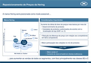 Reposicionamento de Preços da Hering
... para aumentar as vendas de todos os segmentos, com foco principalmente nas classes B2 e C
A marca Hering será posicionada como moda acessível....
Mix Padrão vs. Fashion
Zara
Colcci
M. Officer
TNG
Siberian
Marisa C&A
Riachuelo
Renner
Hering
Target
Luigi Bertolli
Hering
Hoje • Redução da diferença de preço com relação aos competidores
em itens comparáveis
PremiumvsHering(%)
Maior venda/ m²
Aumento do share-of-wallet em clientes multimarcas
Julho 2007
Marca Hering
Aumento da oferta de itens de preços mais baixos por meio de:
• Desenvolvimento de produtos
• Variedade de produtos customizados de acordo com a
localização da loja (A/B1 vs. C)
• Maior participação das coleções no mix de produtos
Considerações Importantes
24
 