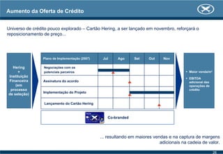 Aumento da Oferta de Crédito
Universo de crédito pouco explorado – Cartão Hering, a ser lançado em novembro, reforçará o
reposicionamento de preço...
... resultando em maiores vendas e na captura de margens
adicionais na cadeia de valor.
Co-branded
Hering
+
Instituição
Financeira
(em
processo
de seleção)
Maior venda/m²
EBITDA
adicional das
operações de
crédito
Jul
Lançamento do Cartão Hering
Implementação do Projeto
Assinatura do acordo
Negociações com os
potenciais parceiros
Plano de Implementação (2007) NovOutSetAgo
26
 