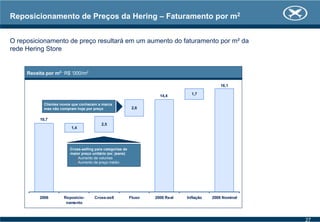 Reposicionamento de Preços da Hering – Faturamento por m2
O reposicionamento de preço resultará em um aumento do faturamento por m² da
rede Hering Store
1,4
16,1
10,7
14,4
2,6
2,5
1,7
2006 Reposicio-
namento
Cross-sell Fluxo 2008 Real Inflação 2008 Nominal
Receita por m2 -
R$ ‘000/m2
Clientes novos que conhecem a marca
mas não compram hoje por preço
Cross-selling para categorias de
maior preço unitário (ex: jeans)
Aumento de volumes
Aumento de preço médio
27
 