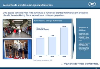 Aumento de Vendas em Lojas Multimarcas
Uma equipe comercial mais forte aumentará o número de clientes multimarcas em áreas que
não são foco das Hering Store, expandindo a cobertura geográfica...
… impulsionando vendas e rentabilidade.
Fonte: Pesquisa de mercado (n=1000
Maior número de
clientes
multimarcas
Aumento de fluxo
virá da captura de
clientes que já
conhecem a marca
e não compram por
preço
Depois da expansão
apenas 13% das
lojas Multimarcas
estarão em regiões
com o mesmo CEP
das Hering Stores
6.600
7.100
10.700
2006 2007E 2008E
Maior Presença em Lojas Multimarcas
Marca Hering
(número de clientes)
32
 