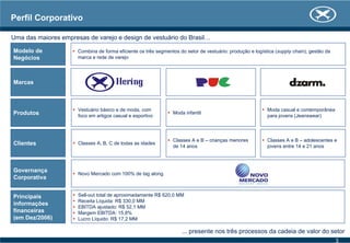 Moda casual e contemporânea
para jovens (Jeanswear)
Classes A e B – adolescentes e
jovens entre 14 e 21 anos
Perfil Corporativo
Combina de forma eficiente os três segmentos do setor de vestuário: produção e logística (supply chain), gestão da
marca e rede de varejo
Vestuário básico e de moda, com
foco em artigos casual e esportivo
Classes A, B, C de todas as idades
Novo Mercado com 100% de tag along
Sell-out total de aproximadamente R$ 620,0 MM
Receita Líquida: R$ 330,0 MM
EBITDA ajustado: R$ 52,1 MM
Margem EBITDA: 15,8%
Lucro Líquido: R$ 17,2 MM
Uma das maiores empresas de varejo e design de vestuário do Brasil…
... presente nos três processos da cadeia de valor do setor
Modelo de
Negócios
Marcas
Produtos
Clientes
Governança
Corporativa
Principais
informações
financeiras
(em Dez/2006)
Moda infantil
Classes A e B – crianças menores
de 14 anos
3
 