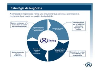 Estratégia de Negócios
A estratégia de negócios da Hering visa impulsionar sua presença, aproveitando o
conhecimento da marca e o modelo de distribuição.
Reposicionamento
de Preços da Hering:
Moda Acessível
Aumento da Oferta
de Crédito
Maiores vendas por m2 e
maior share-of-wallet
em lojas multimarcas
Maiores vendas
por m2 e EBITDA
adicional de
operações de
crédito
Aumento das
Vendas nas
Lojas
Multimarcas
Expansão da Rede
de Hering Store e
Lojas PrópriasMaior número de
clientes
multimarcas
Maior área de vendas
e maior EBITDA das
lojas próprias
10
 