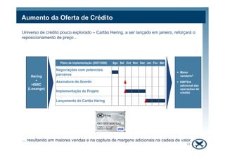 Aumento da Oferta de Crédito
Universo de crédito pouco explorado – Cartão Hering, a ser lançado em janeiro, reforçará o
reposicionamento de preço…
Hering
+
Maior
venda/m2
Plano de Implementação (2007/2008) Ago Set Out Nov Dez Jan Fev Mar
Negociações com potenciais
parceiros
... resultando em maiores vendas e na captura de margens adicionais na cadeia de valor.
+
HSBC
(Losango)
EBITDA
adicional das
operações de
crédito
Assinatura do Acordo
Implementação do Projeto
Lançamento do Cartão Hering
14
 