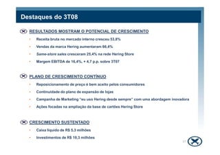 Destaques do 3T08
RESULTADOS MOSTRAM O POTENCIAL DE CRESCIMENTO
• Receita bruta no mercado interno cresceu 53,8%
• Vendas da marca Hering aumentaram 66,4%
• Same-store sales cresceram 25,4% na rede Hering Store
• Margem EBITDA de 16,4%, + 4,7 p.p. sobre 3T07
PLANO DE CRESCIMENTO CONTÍNUOPLANO DE CRESCIMENTO CONTÍNUO
• Reposicionamento de preço é bem aceito pelos consumidores
• Continuidade do plano de expansão de lojas
• Campanha de Marketing “eu uso Hering desde sempre” com uma abordagem inovadora
• Ações focadas na ampliação da base de cartões Hering Store
CRESCIMENTO SUSTENTADO
• Caixa líquido de R$ 5,3 milhões
• Investimentos de R$ 10,3 milhões
17
 