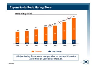 176
192
226
274
48
151
229
277
325
48
181
Expansão da Rede Hering Store
Plano de Expansão
209
160
20
10
14 25 33 37 51 51
141 146
156
176
192
2006 3T07 2007 3T08 2008 2009 2010
Lojas PrópriasFranquias
* estimado
* * *
14 lojas Hering Store foram inauguradas no terceiro trimestre.
Até o final de 2008 serão mais 20.
24
 