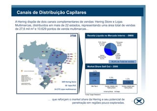 Canais de Distribuição Capilares
A Hering dispõe de dois canais complementares de vendas: Hering Store e Lojas
Multimarcas, distribuídos em mais de 22 estados, representando uma área total de vendas
de 27,6 mil m2 e 10.629 pontos de venda multimarcas...
Receita Líquida no Mercado Interno - 9M08
Franquias
Hering;
30,0%
Lojas
PrópriasHering
PUC, Dzarm
& outras;
21,7%
3T08
… que reforçam o market share da Hering e seu potencial de
penetração em regiões pouco exploradas.
Market Share Sell Out – 2006
3,6%
1,5%
1,2%
Fonte:Target Research
93,5% do Total de vendas
Próprias
Hering;
12,8%
Hering
Multimarcas;
35,5%
209 Hering Store
50 lojas PUC
14.272 Lojas multimarcas
7
 