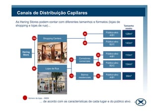 Hering
Store
Shopping Centers
Público-alvo
A/B1
Público-alvo
B2/C
Público-alvo
A/B1
Tamanho
médio
94
60
154
26
128m²
140m²
110m²
As Hering Stores podem contar com diferentes tamanhos e formatos (lojas de
shopping e lojas de rua)...
Canais de Distribuição Capilares
Store
Lojas de Rua
Corredores
comerciais
Bairros
residenciais
A/B1
Público-alvo
B2/C
Público-alvo
A/B1
55
26
16
1313
42
Número de lojas – 9M08
110m²
154m²
99m²
… de acordo com as características de cada lugar e do público alvo. 8
 