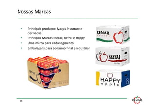 Nossas Marcas

 •    Principais produtos: Maças in natura e
      derivados
 •    Principais Marcas: Renar, Refrai e Happy
 •    Uma marca para cada segmento
 •    Embalagens para consumo final e industrial




 18
 