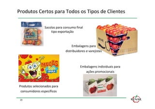 Produtos Certos para Todos os Tipos de Clientes

                Sacolas para consumo final
                    tipo exportação



                                   Embalagens para
                              distribuidores e varejistas



                                        Embalagens individuais para
                                           ações promocionais



Produtos selecionados para
 consumidores específicos

 19
 