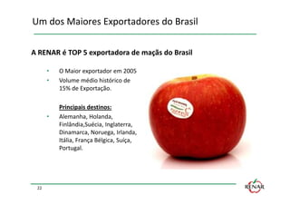Um dos Maiores Exportadores do Brasil

A RENAR é TOP 5 exportadora de maçãs do Brasil

      •   O Maior exportador em 2005
      •   Volume médio histórico de
          15% de Exportação.

          Principais destinos:
      •   Alemanha, Holanda,
          Finlândia,Suécia, Inglaterra,
          Dinamarca, Noruega, Irlanda,
          Itália, França Bélgica, Suíça,
          Portugal.




 22
 