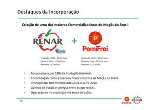 Destaques da Incorporação

  Criação de uma das maiores Comercializadoras de Maçãs do Brasil



                                               +
                 Produção 2010 – 60 mil tons       Produção 2010 – 40 mil tons
                 Câmaras Frias – 23 mil tons       Câmaras Frias – 26,5 mil tons
                 Pomares – 1,7 mil há              Pomares – 1,1 mil ha



      •   Responsáveis por 10% da Produção Nacional.
      •   Consolidação como a Terceira maior empresa de Maçãs do Brasil.
      •   Produção de 100 mil toneladas para a Safra 2010.
      •   Ganhos de escala e sinergia entre às operações.
      •   Operação de incorporação via troca de ações.

 29
 