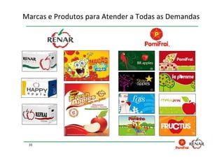 Marcas e Produtos para Atender a Todas as Demandas




 33
 