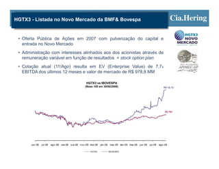 HGTX3 - Listada no Novo Mercado da BMF& Bovespa


 • Oferta Pública de Ações em 2007 com pulverização do capital e
   entrada no Novo Mercado
 • Administração com interesses alinhados aos dos acionistas através de
   remuneração variável em função de resultados + stock option plan
 • Cotação atual (11/Ago) resulta em EV (Enterprise Value) de 7,7x
   EBITDA dos últimos 12 meses e valor de mercado de R$ 978,8 MM

                                                  HGTX3 vs IBOVESPA
                                                 (Base 100 em 30/06/2008)                                    R$ 18,15




                                                                                                              55.761




       jun-08   jul-08   ago-08 set-08 out-08 nov-08 dez-08 jan-09 mar-09 abr-09 mai-09 jun-09   jul-09   ago-09

                                                     HGTX3        IBOVESPA
 