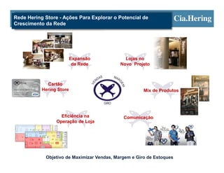 Rede Hering Store - Ações Para Explorar o Potencial de
Crescimento da Rede




                          Expansão            Lojas no
                           da Rede          Novo Projeto



             Cartão
           Hering Store                               Mix de Produtos




                    Eficiência na            Comunicação
                  Operação de Loja



                 Promo




            Objetivo de Maximizar Vendas, Margem e Giro de Estoques
 