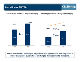 Lucro Bruto e EBITDA


Lucro Bruto (R$ milhões) e Margem Bruta (%)            EBITDA (R$ milhões) e Margem EBITDA (%)


                                                1 00                                       0 ,2




                                       0 ,4 5




                                                 9 0                                       0 ,1 8



   1 40                        43,4%
          43,4%                        0 ,4
                                                 8 0                                       0 ,1 6




   1 20
                                                                                 17,3%
                                                 7 0                                       0 ,1 4




                                       0 ,3 5




   1 00
                                                             14,6%     2,7 p.p
                                                 6 0                                       0 ,1 2




                                       0 ,3




                                                 5 0                                       0 ,1
    80




                   37,8    133,6       0 ,2 5
                                                 4 0                                       0 ,08



    60



                                                                        62,8%
           97,0                                  3 0                                       0 ,06




    40
                                       0 ,2

                                                                                 53,3
                                                 2 0                                       0 ,04




                                       0 ,1 5
                                                              32,8
    20



                                                 1 0                                       0 ,02




                                                  0                                        0
      0                                0 ,1




           1S08             1S09                              1S08               1S09




   O EBITDA reflete a otimização da performance operacional da Companhia e
      maior diluição de custos fixos em função do crescimento da receita.
 