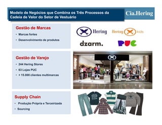 Modelo de Negócios que Combina os Três Processos da
Cadeia de Valor do Setor de Vestuário

  Gestão de Marcas
  • Marcas fortes
  • Desenvolvimento de produtos




  Gestão de Varejo
  • 244 Hering Stores
  • 63 Lojas PUC
  • + 15.000 clientes multimarcas




  Supply Chain
  • Produção Própria e Terceirizada
  • Sourcing
 