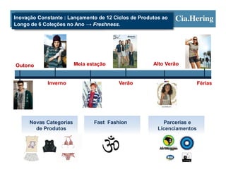 Inovação Constante : Lançamento de 12 Ciclos de Produtos ao
Longo de 6 Coleções no Ano → Freshness
                             Freshness.




Outono                  Meia estação                 Alto Verão


            Inverno                     Verão                           Férias




     Novas Categorias          Fast Fashion              Parcerias e
       de Produtos                                     Licenciamentos
 