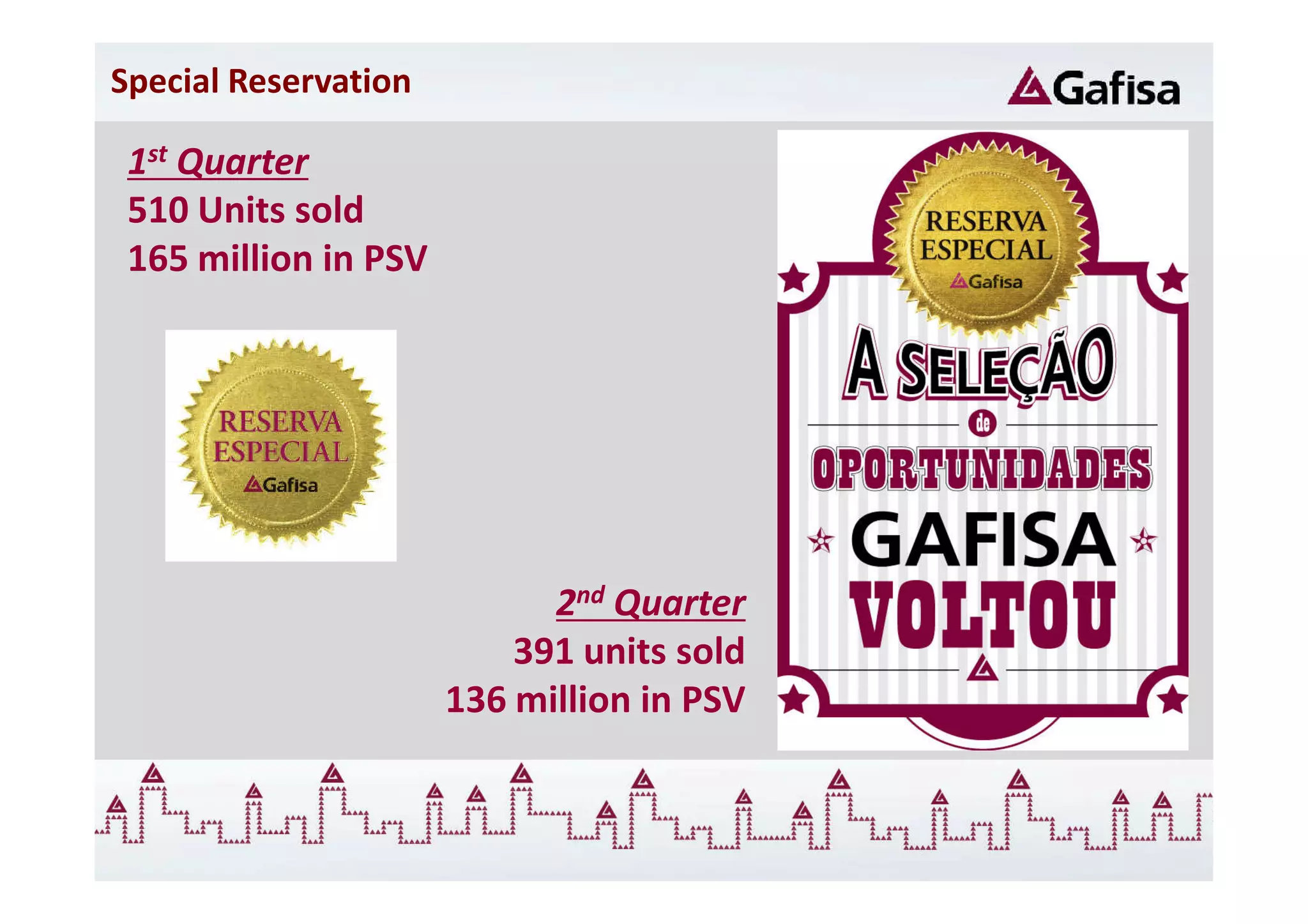Special Reservation

 1st Quarter
 510 Units sold
 165 million in PSV




                            2nd Quarter
                          391 units sold
                      136 million in PSV
 