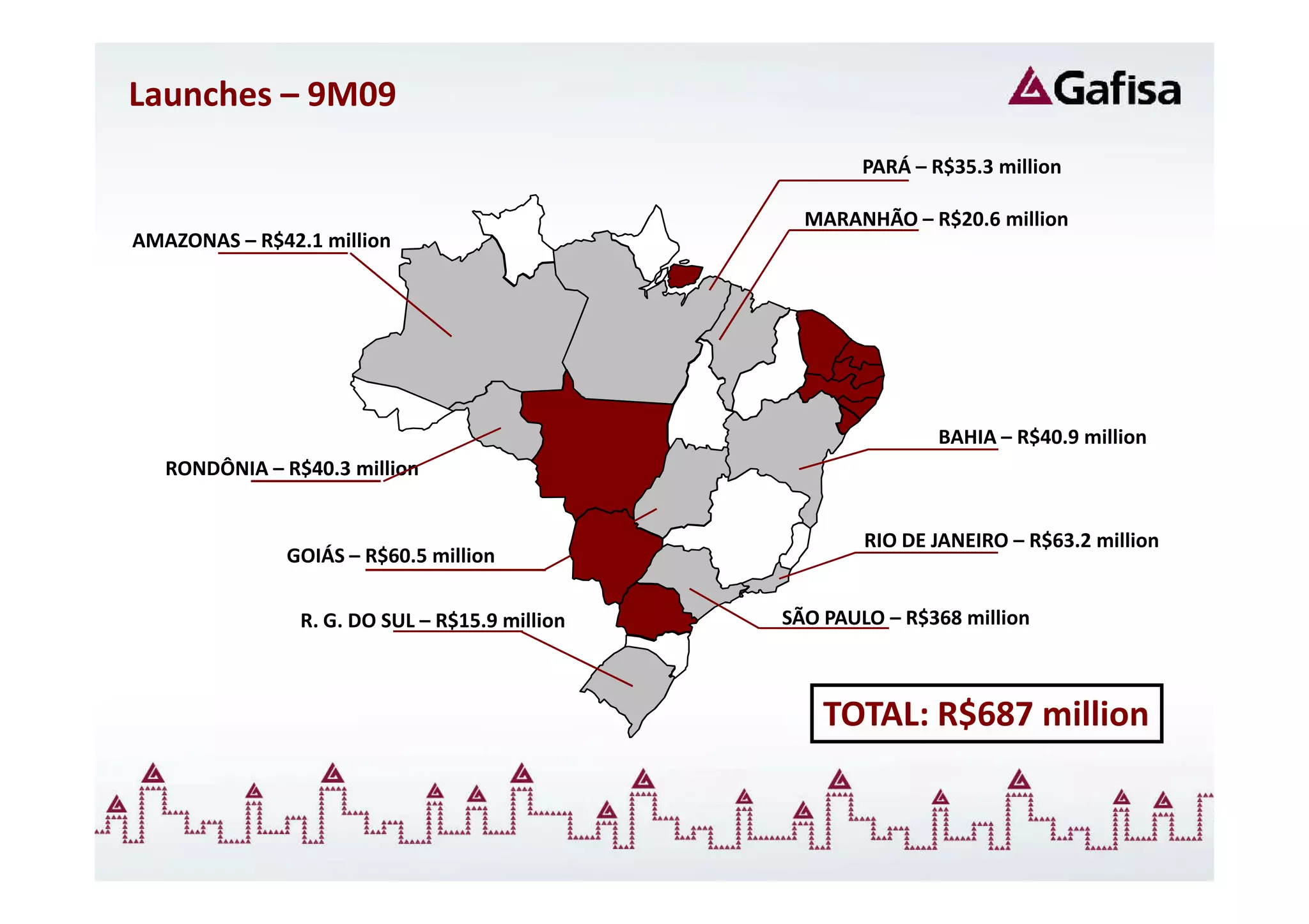 Launches – 9M09
                                                        PARÁ – R$35.3 million

                                                  MARANHÃO – R$20.6 million
AMAZONAS – R$42.1 million




                                                                BAHIA – R$40.9 million
   RONDÔNIA – R$40.3 million


                                                        RIO DE JANEIRO – R$63.2 million
              GOIÁS – R$60.5 million

                R. G. DO SUL – R$15.9 million   SÃO PAULO – R$368 million



                                                    TOTAL: R$687 million
 