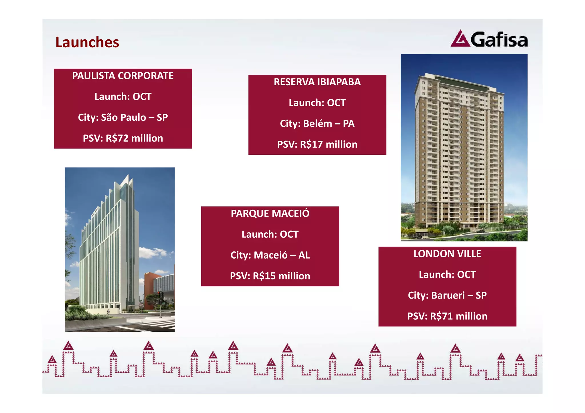 Launches
  PAULISTA CORPORATE
                                   RESERVA IBIAPABA
      Launch: OCT
                                      Launch: OCT
   City: São Paulo – SP
                                    City: Belém – PA
    PSV: R$72 million
                                   PSV: R$17 million




                          PARQUE MACEIÓ
                            Launch: OCT
                          City: Maceió – AL             LONDON VILLE

                          PSV: R$15 million              Launch: OCT
                                                       City: Barueri – SP
                                                       PSV: R$71 million
 