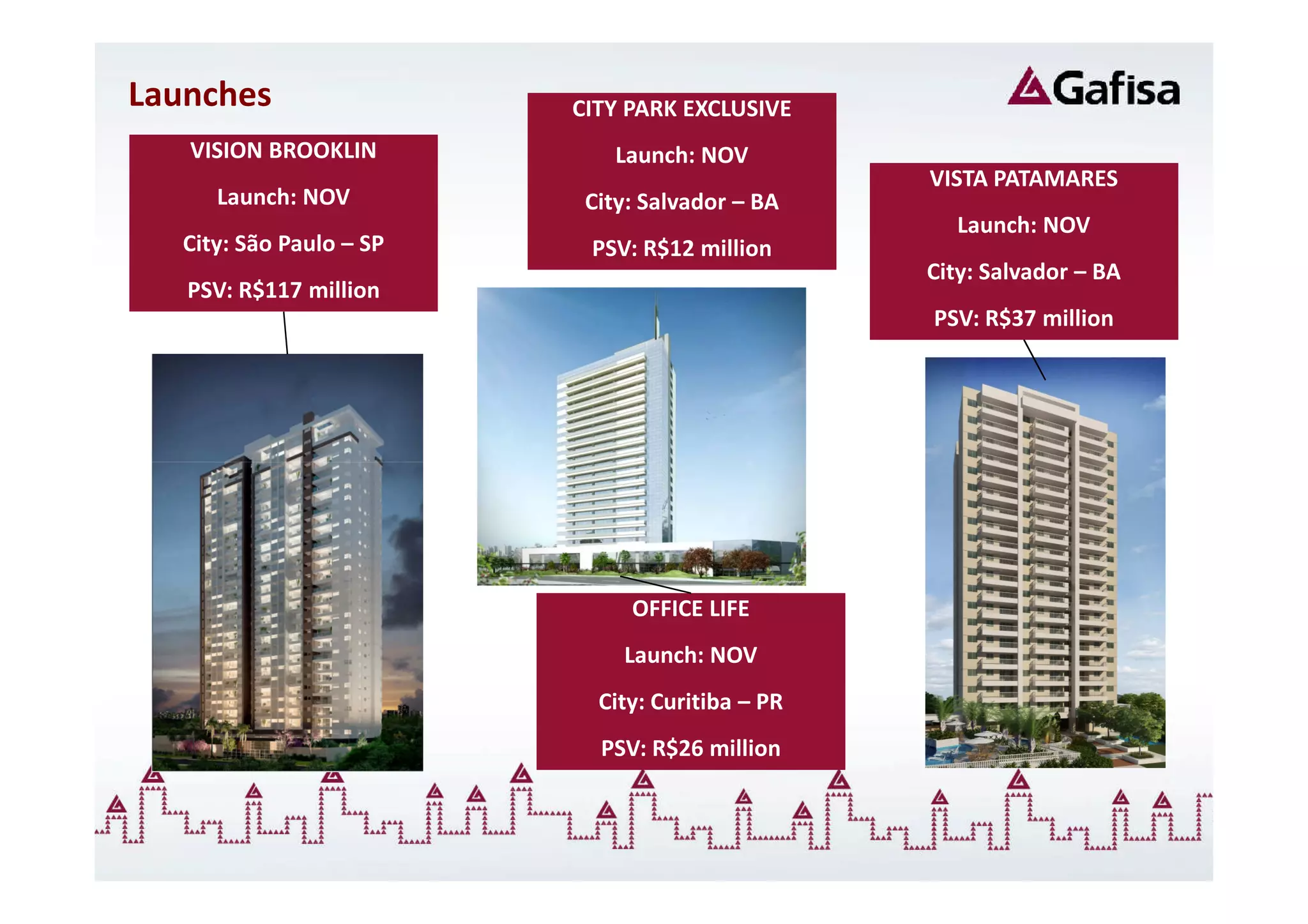 Launches                  CITY PARK EXCLUSIVE
   VISION BROOKLIN           Launch: NOV
                                                  VISTA PATAMARES
      Launch: NOV          City: Salvador – BA
                                                    Launch: NOV
   City: São Paulo – SP    PSV: R$12 million
                                                  City: Salvador – BA
   PSV: R$117 million
                                                  PSV: R$37 million




                               OFFICE LIFE
                              Launch: NOV
                            City: Curitiba – PR
                            PSV: R$26 million
 