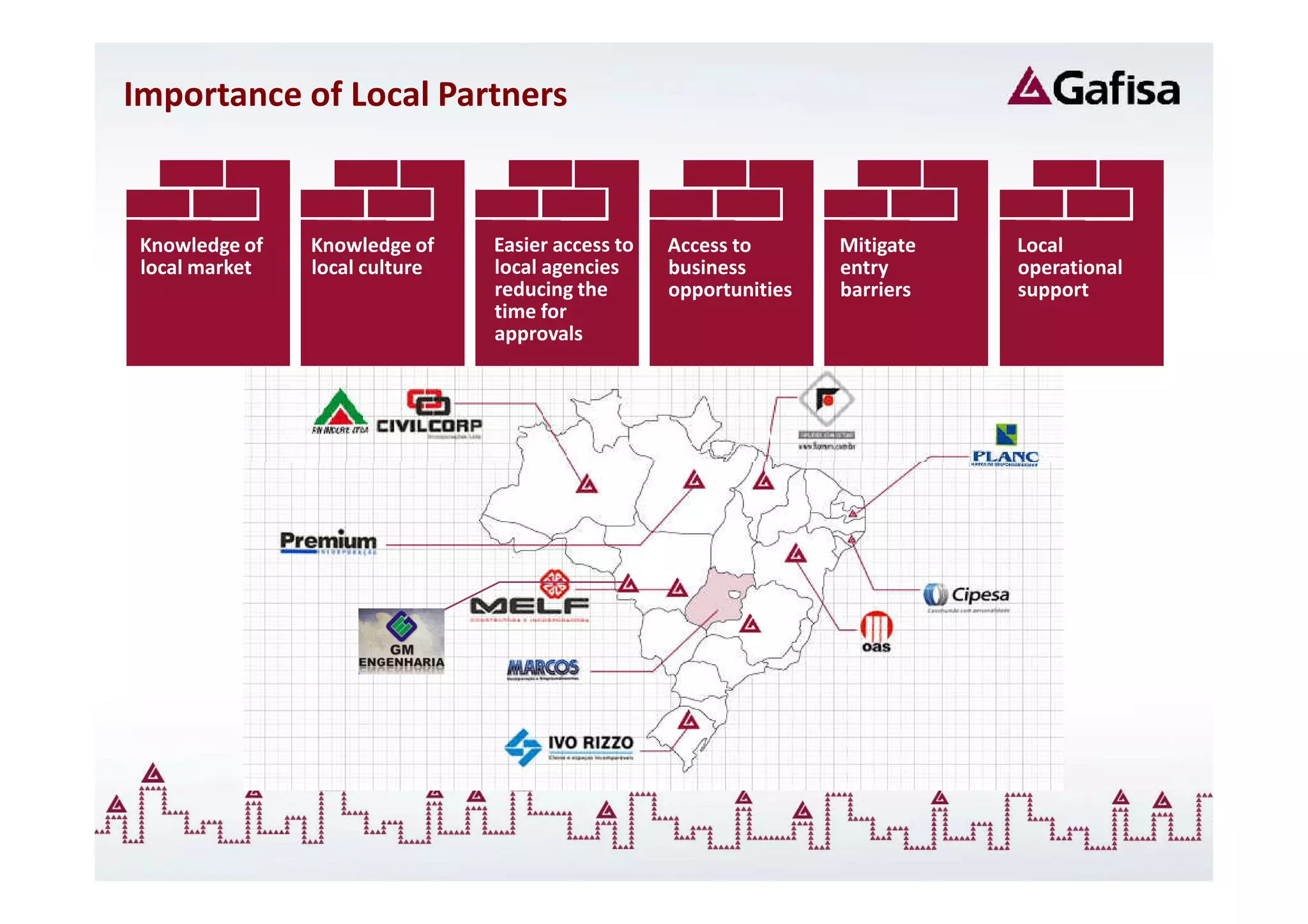 Importance of Local Partners


 Knowledge of   Knowledge of    Easier access to   Access to       Mitigate   Local
 local market   local culture   local agencies     business        entry      operational
                                reducing the       opportunities   barriers   support
                                time for
                                approvals
 