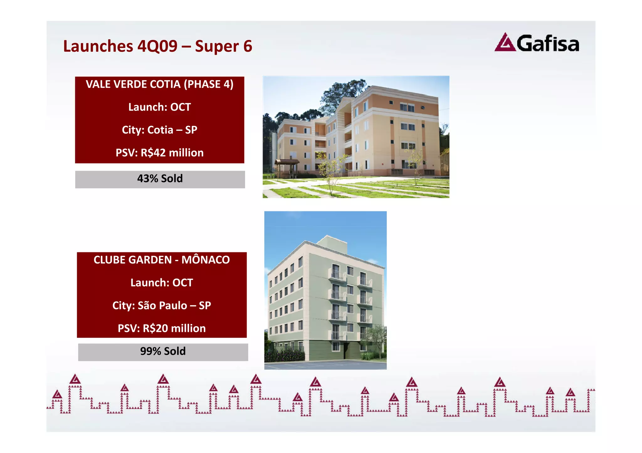 Launches 4Q09 – Super 6
  VALE VERDE COTIA (PHASE 4)
         Launch: OCT
        City: Cotia – SP
       PSV: R$42 million

           43% Sold




   CLUBE GARDEN - MÔNACO
         Launch: OCT
      City: São Paulo – SP
       PSV: R$20 million
           99% Sold
 