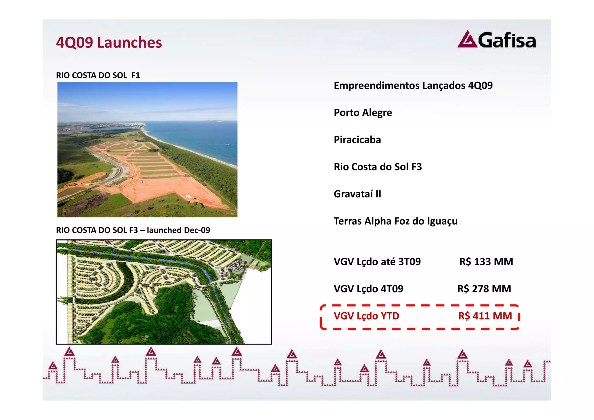 4Q09 Launches
RIO COSTA DO SOL F1
                                        Empreendimentos Lançados 4Q09

                                        Porto Alegre

                                        Piracicaba

                                        Rio Costa do Sol F3

                                        Gravataí II

                                        Terras Alpha Foz do Iguaçu
RIO COSTA DO SOL F3 – launched Dec-09


                                        VGV Lçdo até 3T09            R$ 133 MM

                                        VGV Lçdo 4T09            R$ 278 MM

                                        VGV Lçdo YTD                 R$ 411 MM
 