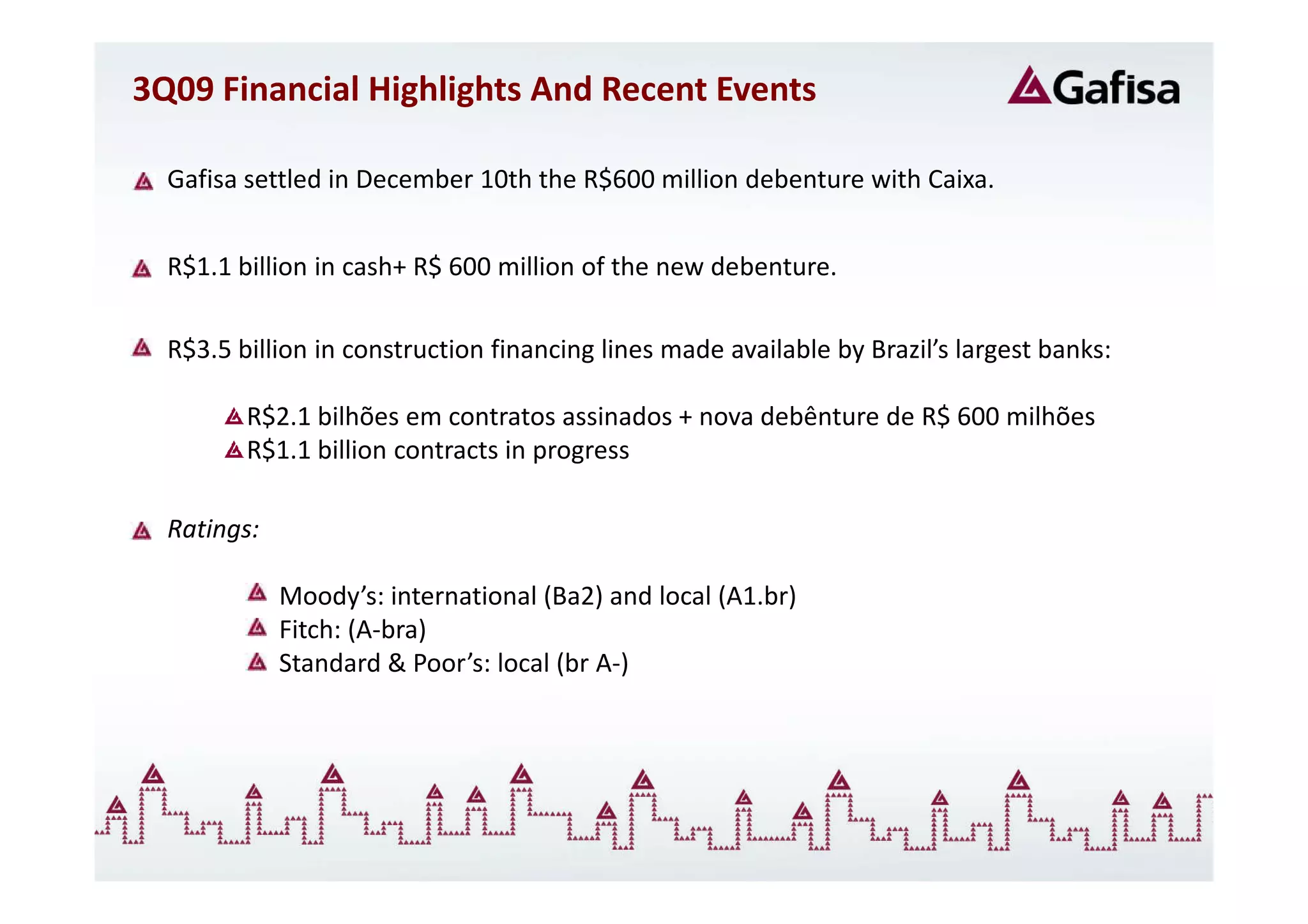3Q09 Financial Highlights And Recent Events

  Gafisa settled in December 10th the R$600 million debenture with Caixa.


  R$1.1 billion in cash+ R$ 600 million of the new debenture.

  R$3.5 billion in construction financing lines made available by Brazil’s largest banks:

         R$2.1 bilhões em contratos assinados + nova debênture de R$ 600 milhões
         R$1.1 billion contracts in progress

  Ratings:

             Moody’s: international (Ba2) and local (A1.br)
             Fitch: (A-bra)
             Standard & Poor’s: local (br A-)
 