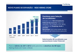 325
367
405
Cidades com >100 mil Habitantes
Potencial de Consumo Total e de
Vestuário - IPC (Target) e POF (IBGE)
Avaliação de Shoppings atuais e
previstos
+42
+38
+80 Lojas
NOVO PLANO DE EXPANSÃO - REDE HERING STORE
Premissas para Seleção
de Localidades:
151 181
230
276
325
367
2006 2007 2008 2009 2010* 2011* 2012*
* estimado
previstos
Benchmark com outras redes de lojas
Avaliação de Potencial da operação
Para o biênio de 2011/2012 está prevista a abertura de 80 lojas
Hering Store em todo o Brasil.
Selecionadas 80 Localidades que
apresentaram maior Potencial
 