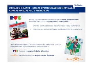 MERCADO INFANTIL – NOVAS OPORTUNIDADES IDENTIFICADAS
COM AS MARCAS PUC E HERING KIDS
Estudo do mercado infantil demonstraram novas oportunidades a
serem exploradas com as marcas PUC e Hering Kids:
– Grandes oportunidades de crescimento no varejo Multimarcas
– Projeto Piloto de Loja Hering Kids: Implementação a partir do 2S10
Serão efetuadas alterações no sortimento de produtos de forma a
melhor explorar o posicionamento de cada marca:
- Focado no segmento Better & Premium
- Maior sortimento de Artigos Value & Moderate
 