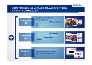 FORTE PRESENÇA NO MERCADO ATRAVÉS DE DIVERSOS
CANAIS DE DISTRIBUIÇÃO
Rede de Lojas
Franquias e Lojas Próprias
Maior visibilidade para as marcas
Cidades acima de 200 mil habitantes
276 Hering Stores
74 lojas PUC
Multimarcas
Webstore
Complementam a rede de lojas
Presença em todos os estados
brasileiros - capilaridade
+ 15.300 clientes
Relacionamento com o cliente
www.heringwebstore.com.br
www.pucwebstore.com.br
 