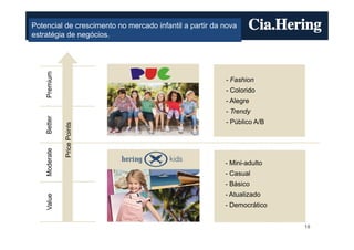 Potencial de crescimento no mercado infantil a partir da nova
estratégia de negócios.
    Premium



                                                         - Fashion
                                                         - Colorido
                                                         - Alegre
                                                         - Trendy
    Better




                                                         - Público A/B
               Price Points
    Moderate




                                                         - Mini-adulto
                                                         - Casual
                                                         - Básico
                                                         - Atualizado
    Value




                                                         - Democrático


                                                                         18
 