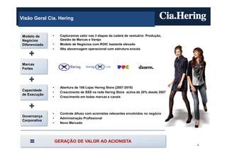 Visão Geral Cia. Hering


Modelo de      •     Capturamos valor nas 3 etapas da cadeia de vestuário: Produção,
Negócios             Gestão de Marcas e Varejo
Diferenciado   •     Modelo de Negócios com ROIC bastante elevado
               •     Alta alavancagem operacional com estrutura enxuta



Marcas
Fortes




               •     Abertura de 166 Lojas Hering Store (2007-2010)
Capacidade
               •     Crescimento de SSS na rede Hering Store acima de 20% desde 2007
de Execução
               •     Crescimento em todas marcas e canais




               •     Controle difuso com acionistas relevantes envolvidos no negócio
Governança
               •     Administração Profissional
Corporativa
               •     Novo Mercado




                   GERAÇÃO DE VALOR AO ACIONISTA
                                                                                       4
 