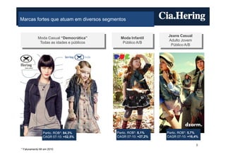 Marcas fortes que atuam em diversos segmentos


                                                               Jeans Casual
            Moda Casual “Democrática”       Moda Infantil
                                                               Adulto Jovem
             Todas as idades e públicos      Público A/B
                                                                Público A/B




                Partic. ROB*: 84,3%       Partic. ROB*: 8,1%   Partic. ROB*: 5,7%
                CAGR 07-10: +52,5%        CAGR 07-10: +27,2%   CAGR 07-10: +16,4%

                                                                               6
* Faturamento MI em 2010
 