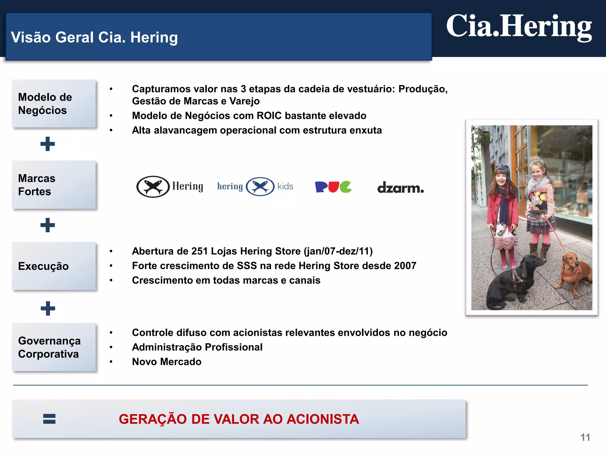 Visão Geral Cia. Hering


              •    Capturamos valor nas 3 etapas da cadeia de vestuário: Produção,
Modelo de          Gestão de Marcas e Varejo
Negócios      •    Modelo de Negócios com ROIC bastante elevado
              •    Alta alavancagem operacional com estrutura enxuta



Marcas
Fortes




              •    Abertura de 251 Lojas Hering Store (jan/07-dez/11)
Execução      •    Forte crescimento de SSS na rede Hering Store desde 2007
              •    Crescimento em todas marcas e canais




              •    Controle difuso com acionistas relevantes envolvidos no negócio
Governança
              •    Administração Profissional
Corporativa
              •    Novo Mercado




                  GERAÇÃO DE VALOR AO ACIONISTA
                                                                                     11
 