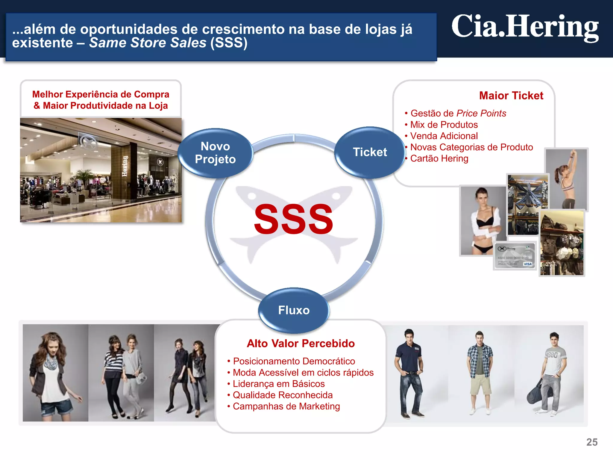 ...além de oportunidades de crescimento na base de lojas já
existente – Same Store Sales (SSS)


  Melhor Experiência de Compra                                                               Maior Ticket
  & Maior Produtividade na Loja
                                                                             • Gestão de Price Points
                                                                             • Mix de Produtos
                                                                             • Venda Adicional
                                   Novo                             Ticket   • Novas Categorias de Produto
                                  Projeto                                    • Cartão Hering




                                             SSS
                                                  Fluxo

                                            Alto Valor Percebido
                                       • Posicionamento Democrático
                                       • Moda Acessível em ciclos rápidos
                                       • Liderança em Básicos
                                       • Qualidade Reconhecida
                                       • Campanhas de Marketing


                                                                                                             25
 