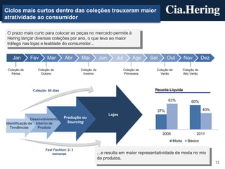 Ciclos mais curtos dentro das coleções trouxeram maior
atratividade ao consumidor

 O prazo mais curto para colocar as peças no mercado permite à
 Hering lançar diversas coleções por ano, o que leva ao maior
 tráfego nas lojas e lealdade do consumidor...


   Jan        Fev      Mar        Abr      Mai          Jun       Jul        Ago     Set      Out        Nov          Dez

 Coleção de       Coleção de               Coleção de                   Coleção de     Coleção de        Coleção de
   Férias          Outono                   Inverno                     Primavera        Verão           Alto Verão




               Coleção: 60 dias                                                        Receita Líquida

                                                                                              63%             60%

                                                                                        37%                           40%
                                                              Lojas
               Desenvolvimento    Produção ou
Identificação de Interno de         Sourcing
  Tendências       Produto
                                                                                           2005                  2011
                                                                                                  Moda      Básico

                      Fast Fashion: 2- 3
                          semanas                       ...e resulta em maior representatividade de moda no mix
                                                        de produtos.
                                                                                                                            12
 
