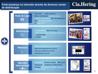 Forte presença no mercado através de diversos canais
de distribuição

                           Franquias e Lojas próprias
          Rede de Lojas    Maior visibilidade para as marcas
                           Cidades com mais de 100 mil habitantes
                           432 Lojas Hering Store
                           76 Lojas PUC



           Multimarcas     Complemento à Rede de Lojas
                           Presença em todos os Estados Brasileiros
                           - capilaridade
                           + 16.501 clientes




                           Relacionamento com o Consumidor
            Webstore       www.heringwebstore.com.br
                           www.pucwebstore.com.br
                           www.dzarm.com.br




             Mercado       Presença na América Latina e Mercosul
                           Franquias e varejistas multimarcas
           Internacional
                           16 lojas no Paraguai, Uruguai, Venezuela,
                           Bolívia e Chile
                                                                       13
 