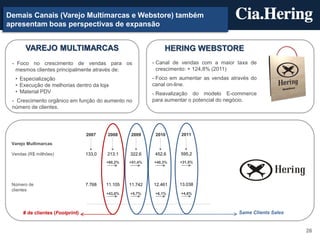 Demais Canais (Varejo Multimarcas e Webstore) também
apresentam boas perspectivas de expansão


       VAREJO MULTIMARCAS                                        HERING WEBSTORE
 - Foco no crescimento de vendas para os                    - Canal de vendas com a maior taxa de
   mesmos clientes principalmente através de:                 crescimento: + 124,8% (2011)
  • Especialização                                          - Foco em aumentar as vendas através do
  • Execução de melhorias dentro da loja                    canal on-line.
  • Material PDV                                            - Reavalização do modelo E-commerce
 - Crescimento orgânico em função do aumento no             para aumentar o potencial do negócio.
 número de clientes.




                                  2007    2008     2009      2010     2011

 Varejo Multimarcas

 Vendas (R$ millhões)             133,0   213,1    322,6     452,6    595,2
                                          +60,2%   +51,4%   +40,3%    +31,5%




 Número de                        7.768   11.105   11.742   12.461    13.038
 clientes
                                          +43,0%   +5,7%     +6,1%    +4,6%




      # de clientes (Footprint)                                                             Same Clients Sales


                                                                                                                 26
 